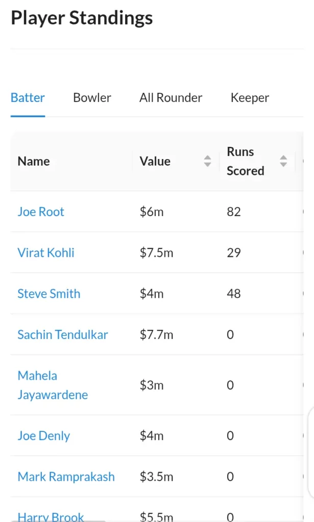  Fantasy cricket player standing