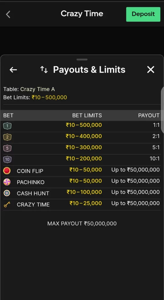 Crazy Time payout structure